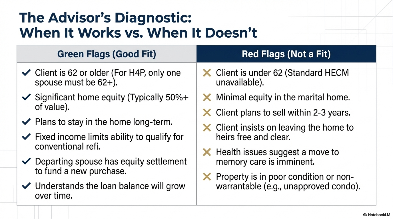 The Advisor's Diagnostic: When It Works vs. When It Doesn't